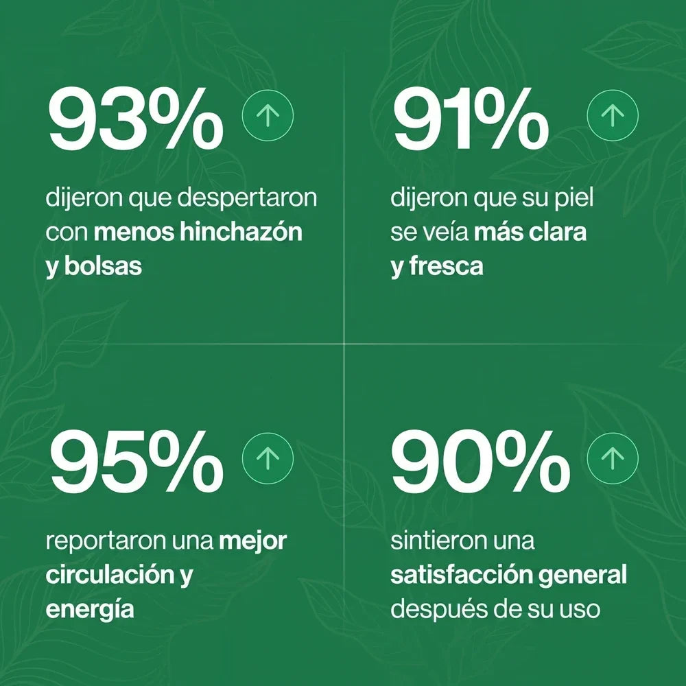 Gotas Lymphoria — Desintoxicación Linfática de Forma Natural