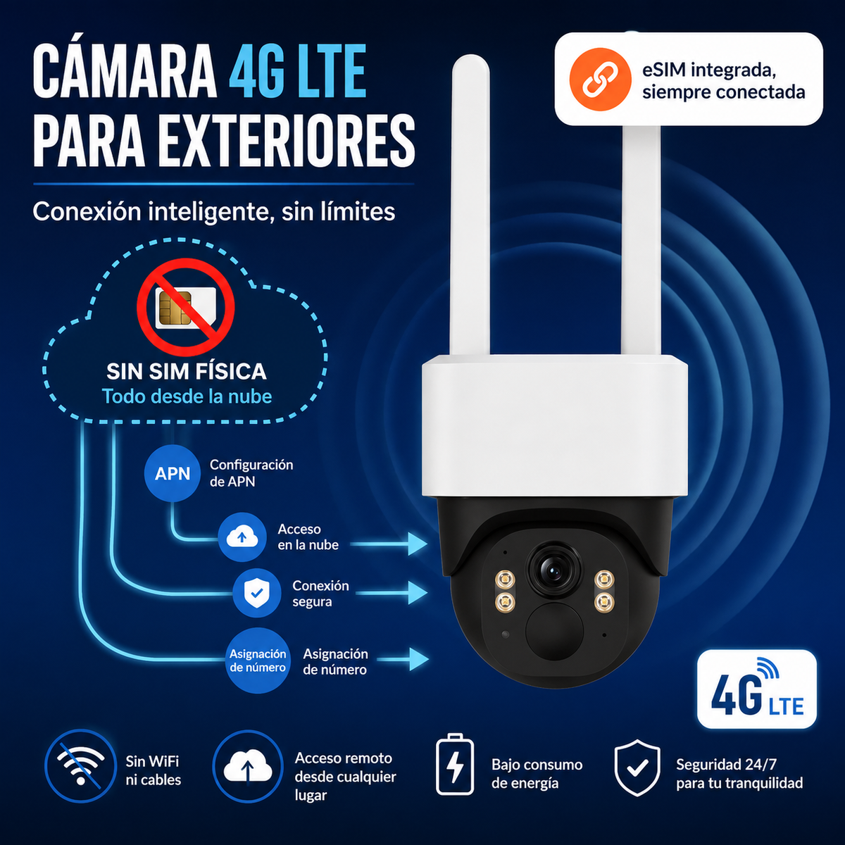 Cámara de Seguridad Panorámica 4G para Exterior con Visión 360° y Nocturna