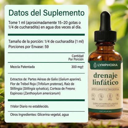 Gotas Lymphoria — Desintoxicación Linfática de Forma Natural