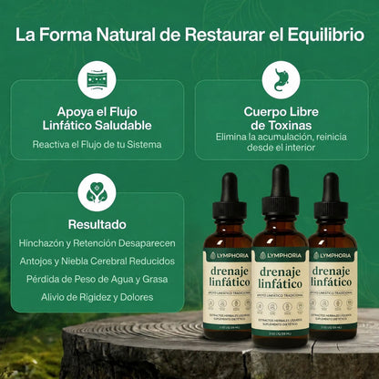 Gotas Lymphoria — Desintoxicación Linfática de Forma Natural